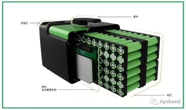 新能源汽車(chē)︱動(dòng)力電池組裝用膠解決方案